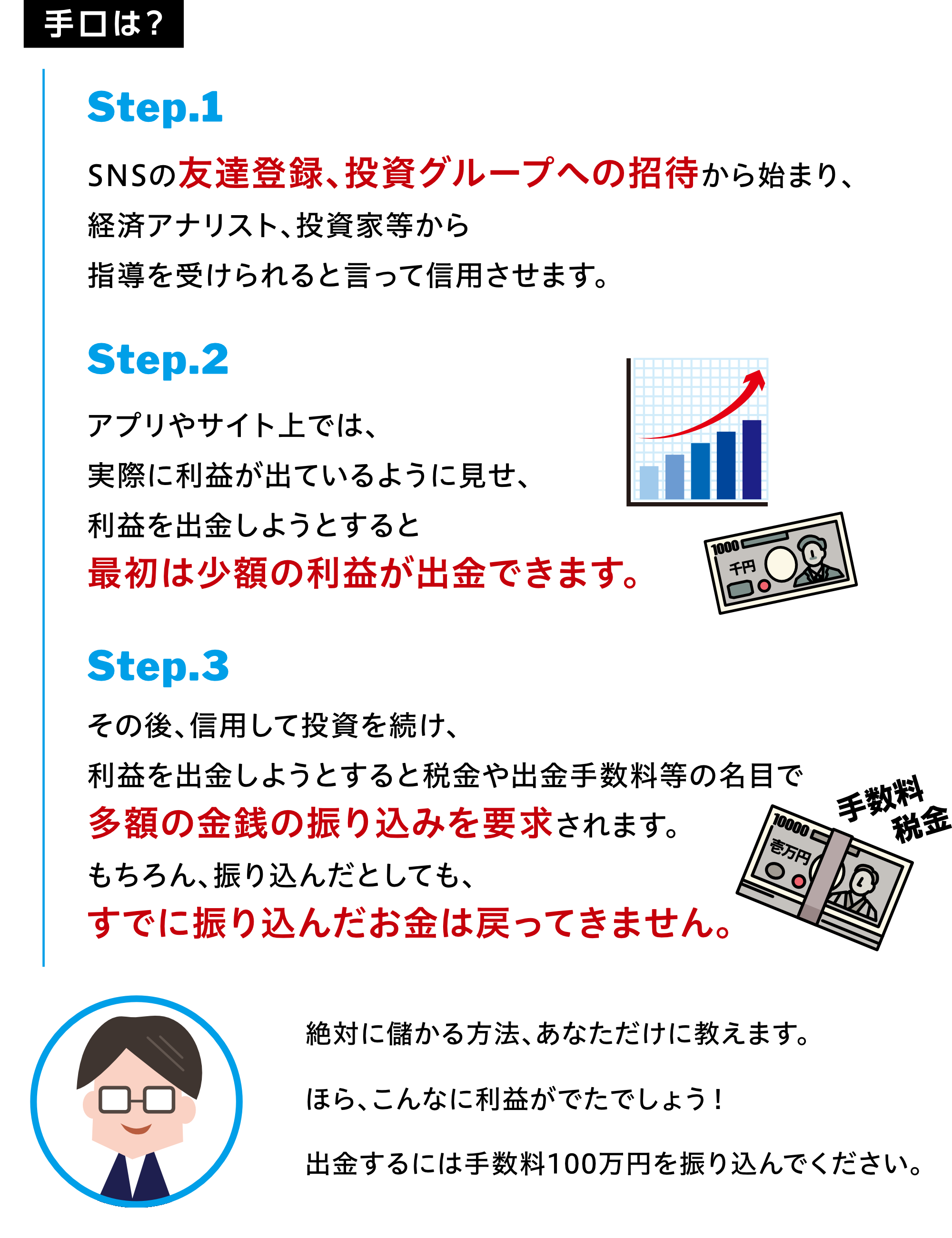 SNS型投資詐欺の手口
